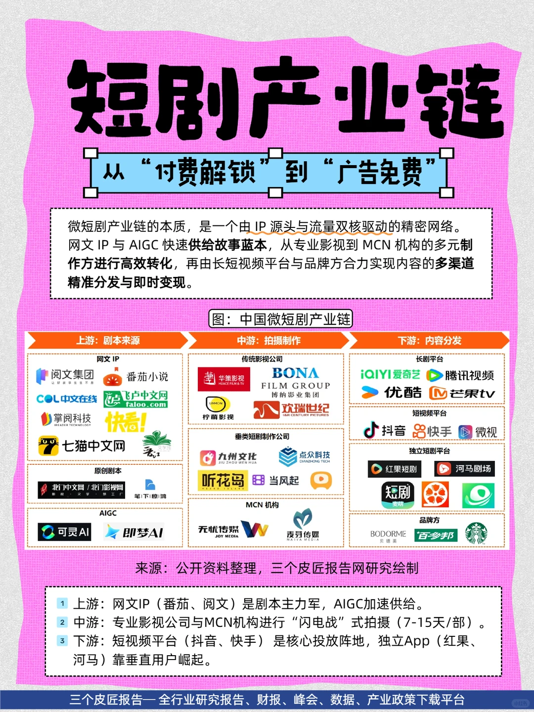 微短剧产业拆解｜一场极致的