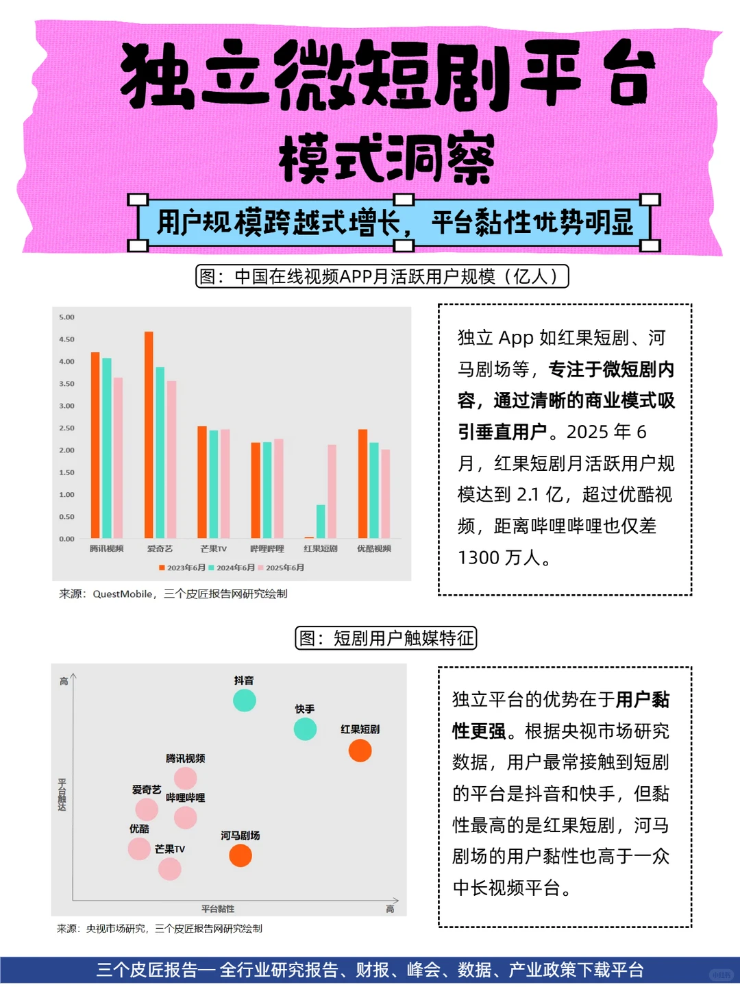 微短剧产业拆解｜一场极致的