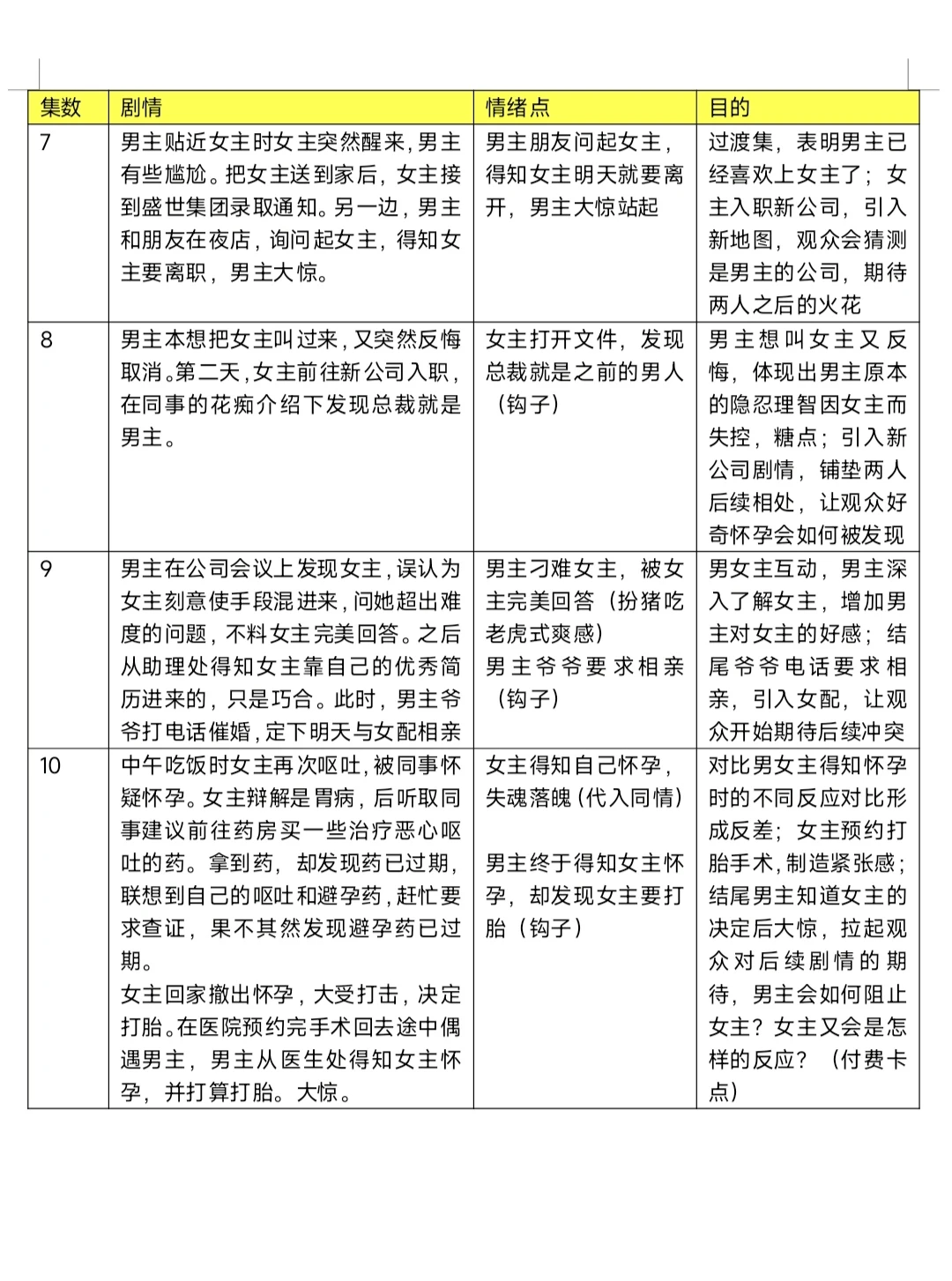 勇闯短剧第二天|《我被总裁深深溺爱》拆剧