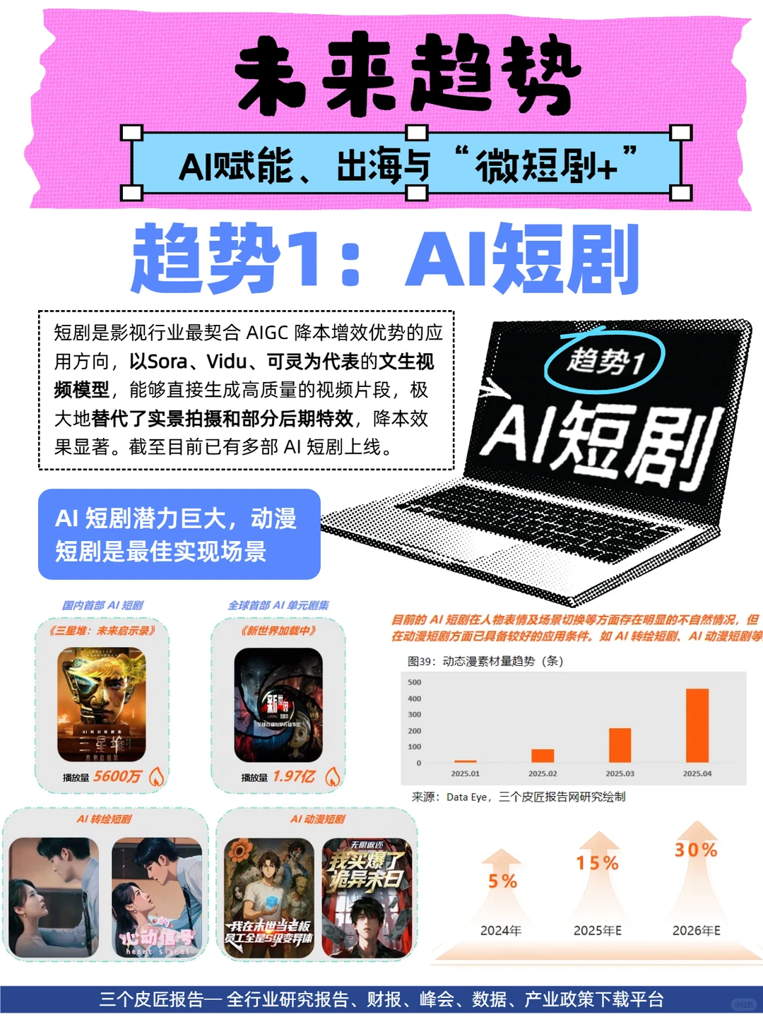 微短剧产业拆解｜一场极致的