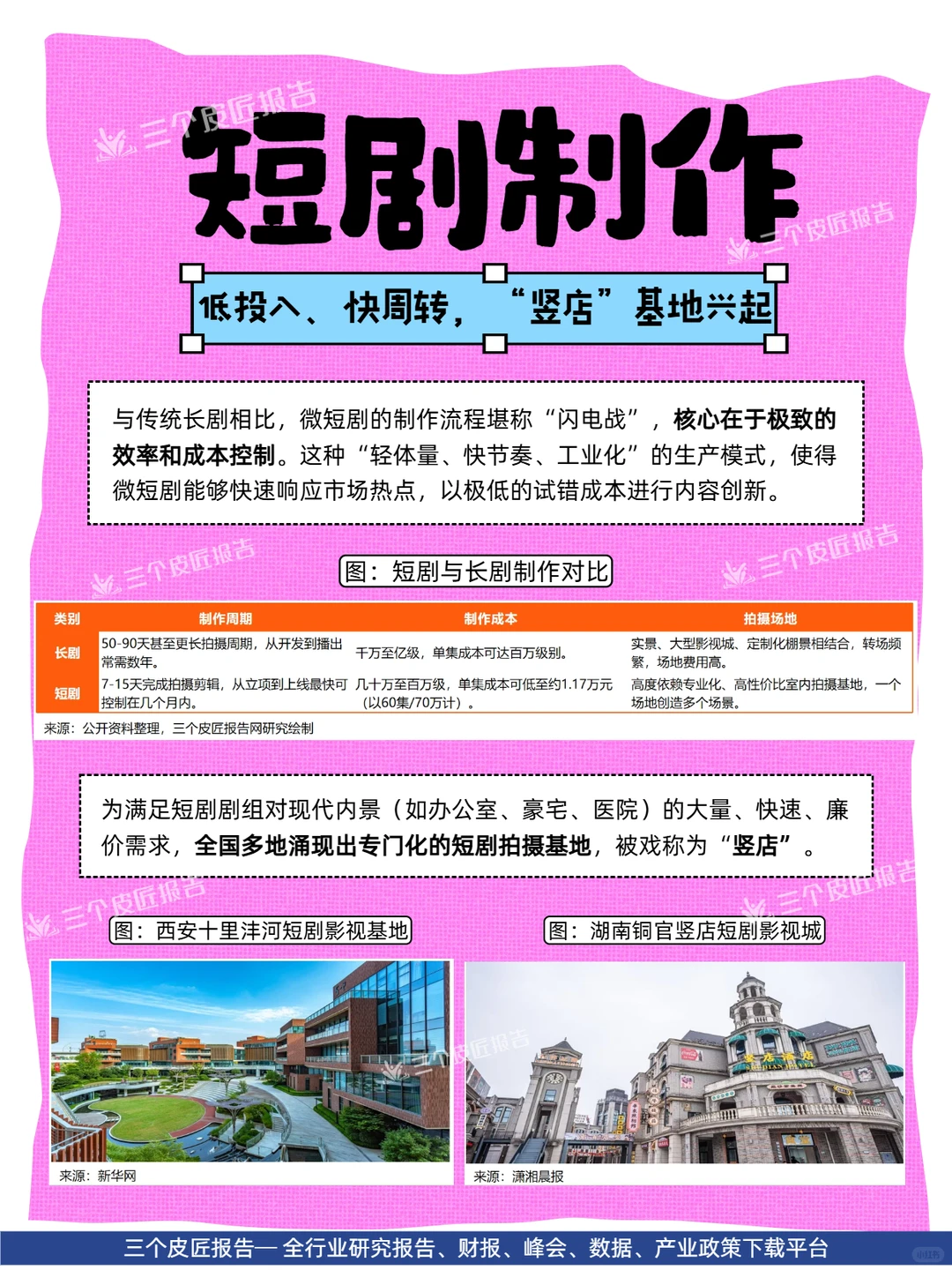 微短剧产业拆解｜一场极致的