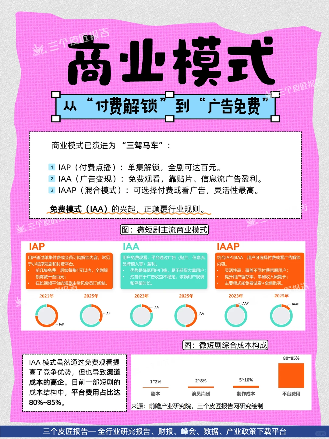 微短剧产业拆解｜一场极致的