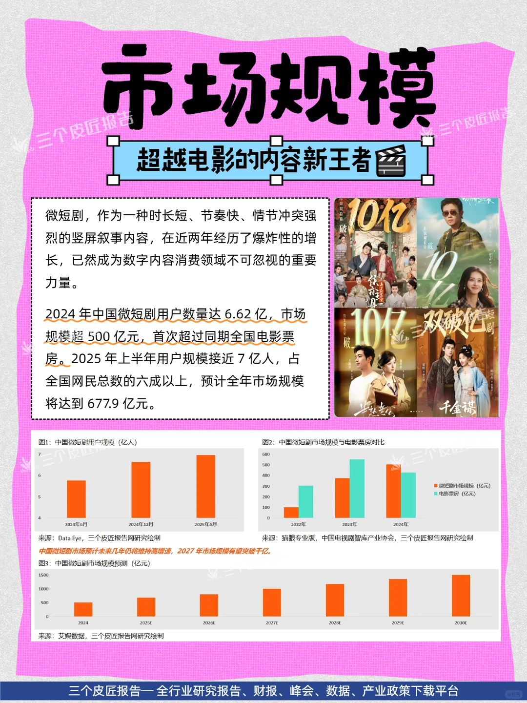 微短剧产业拆解｜一场极致的