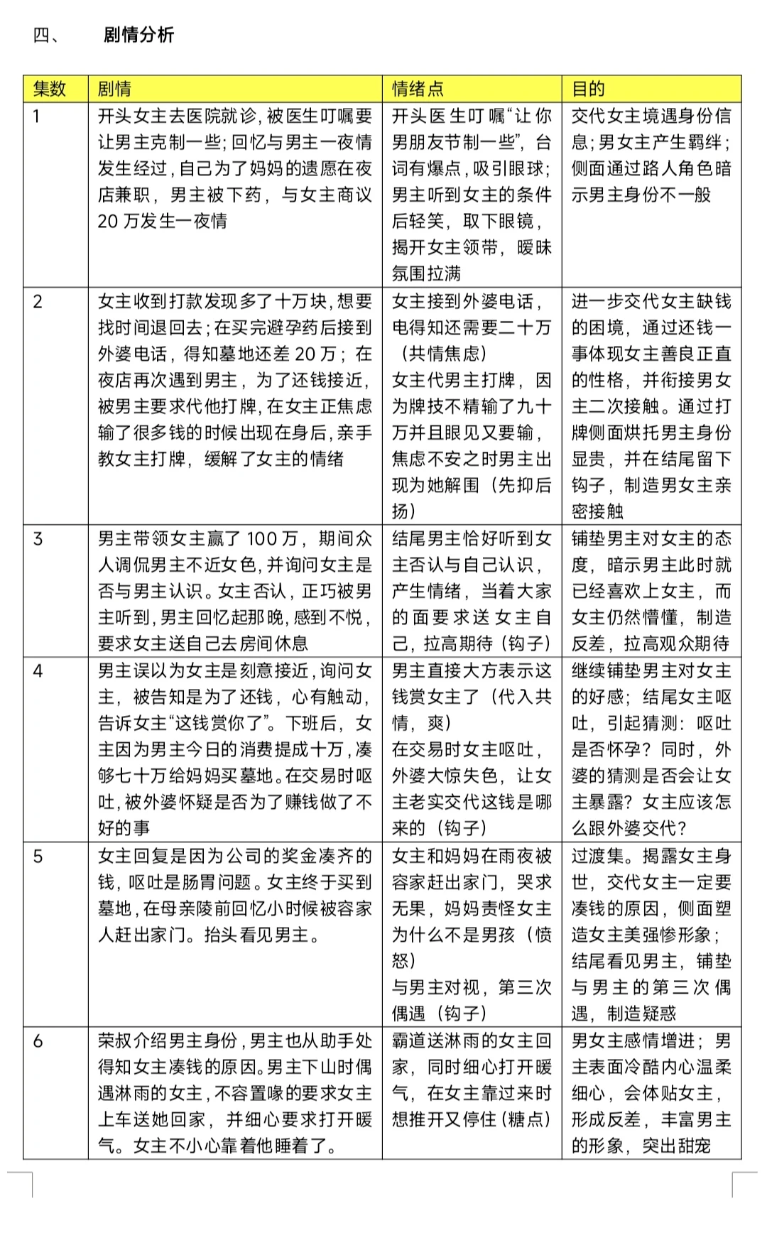 勇闯短剧第二天|《我被总裁深深溺爱》拆剧