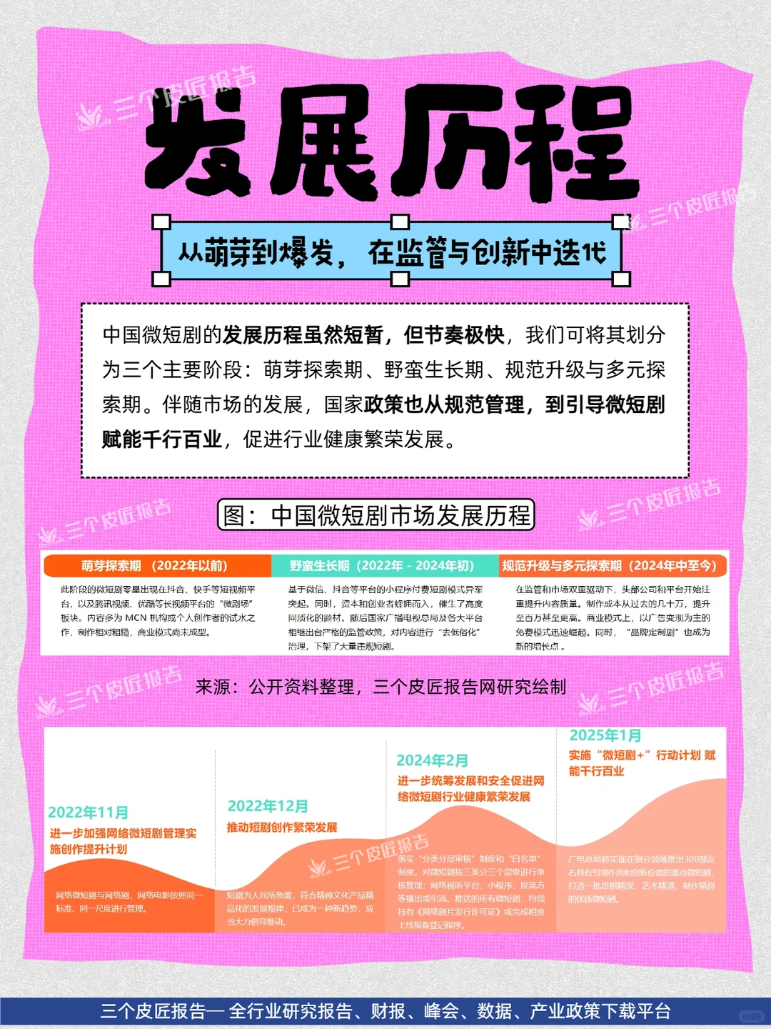 微短剧产业拆解｜一场极致的