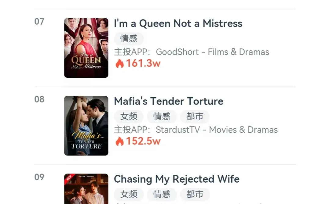 2025.2.23海外短剧前10，情感都市短剧上榜