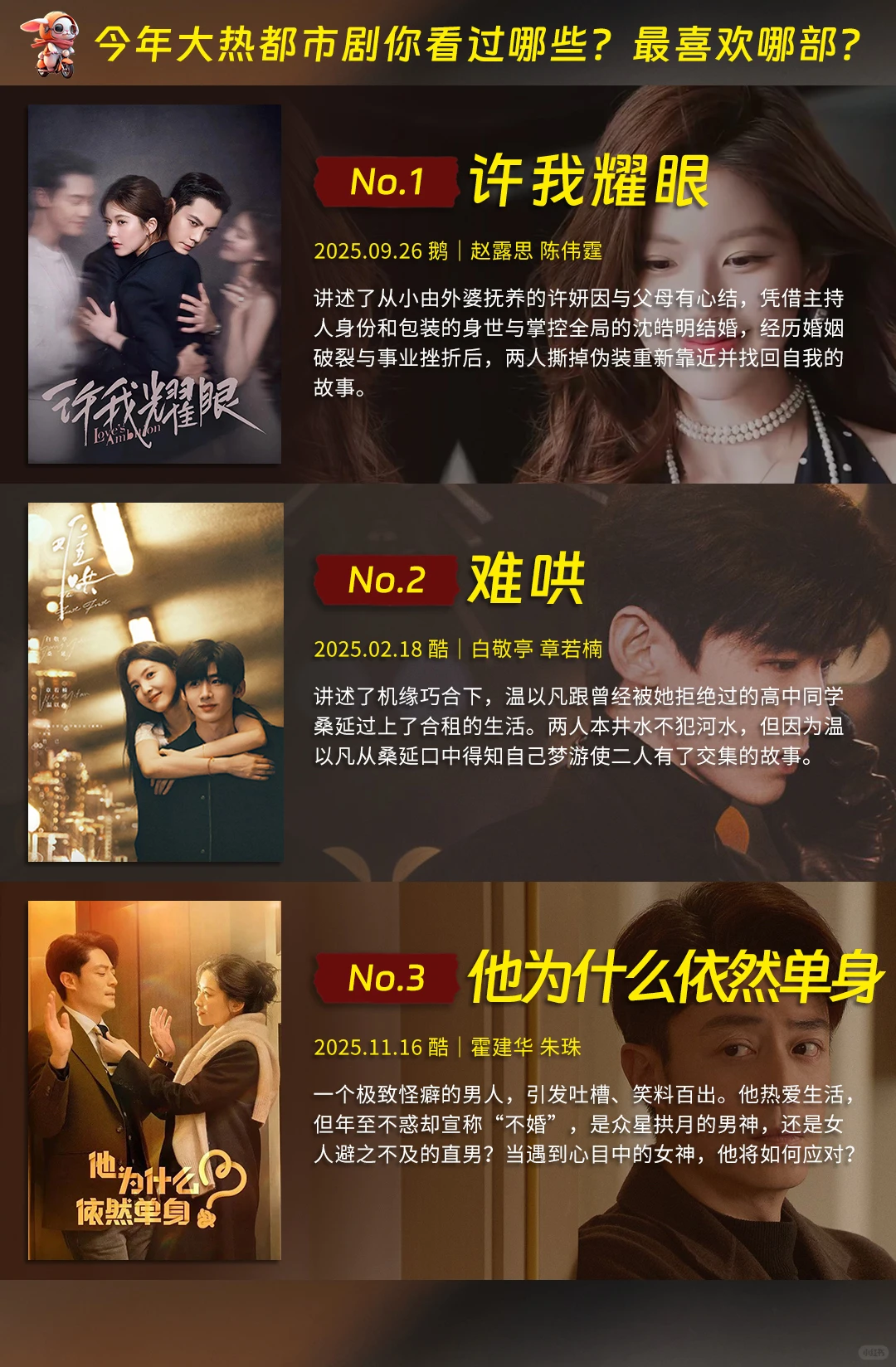 10部2025大热都市情感剧，你最喜欢哪部？