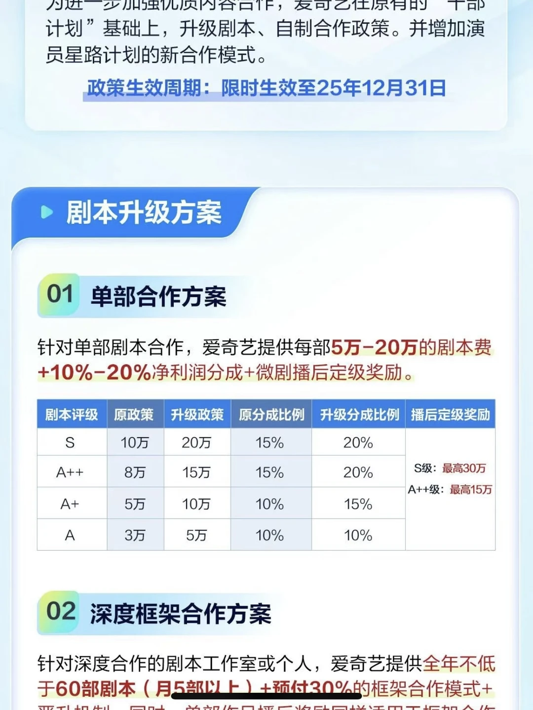 爱奇艺编辑直投，60集完本，欢迎编剧建联！