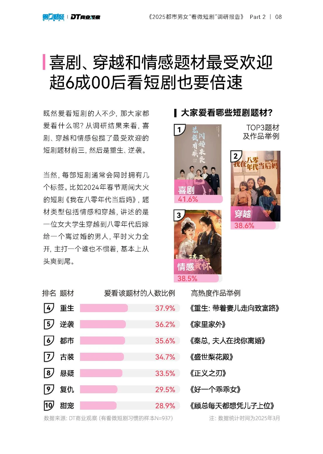 2025都市男女看微短剧调研报告-26页