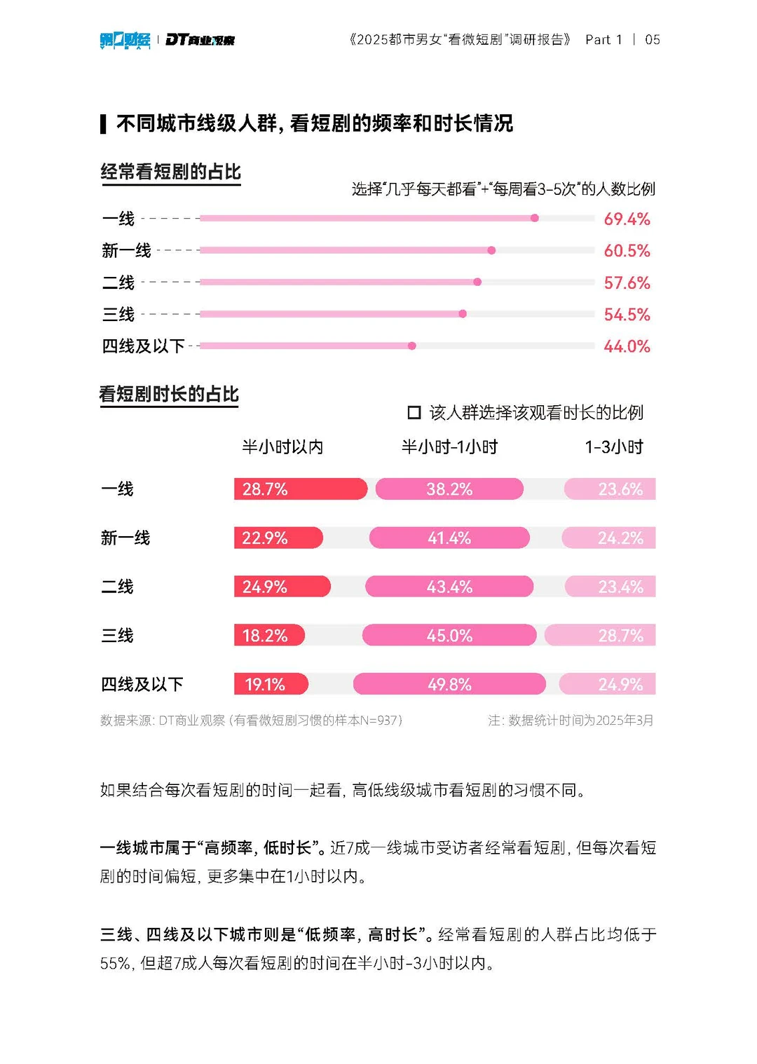2025都市男女看微短剧调研报告-26页