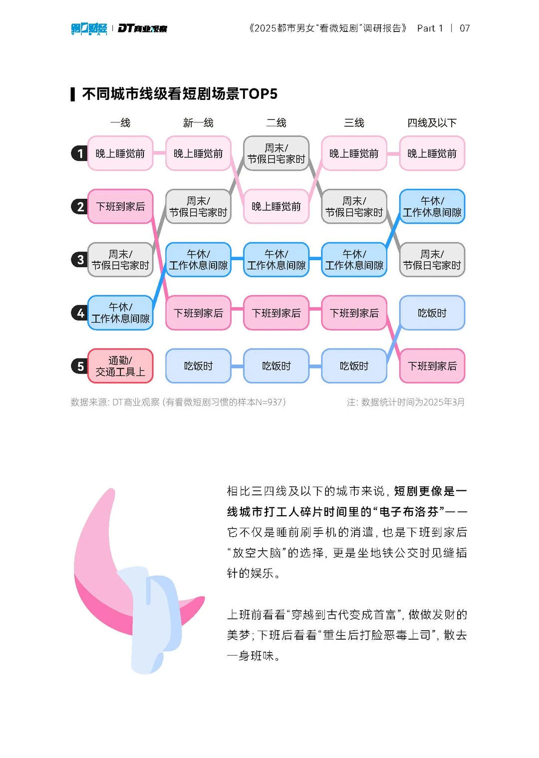2025都市男女看微短剧调研报告-26页