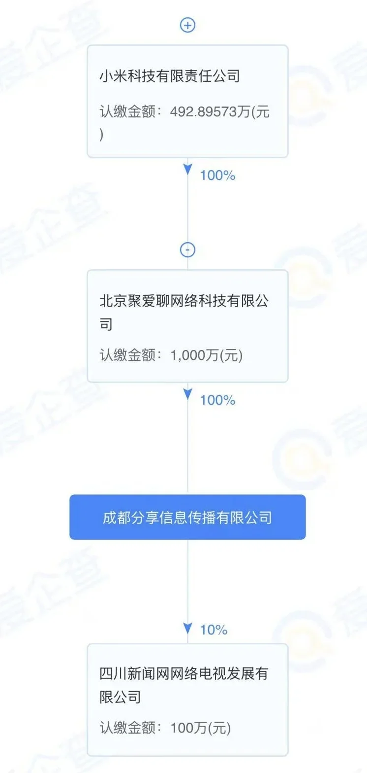 小米上线“围观短剧”APP