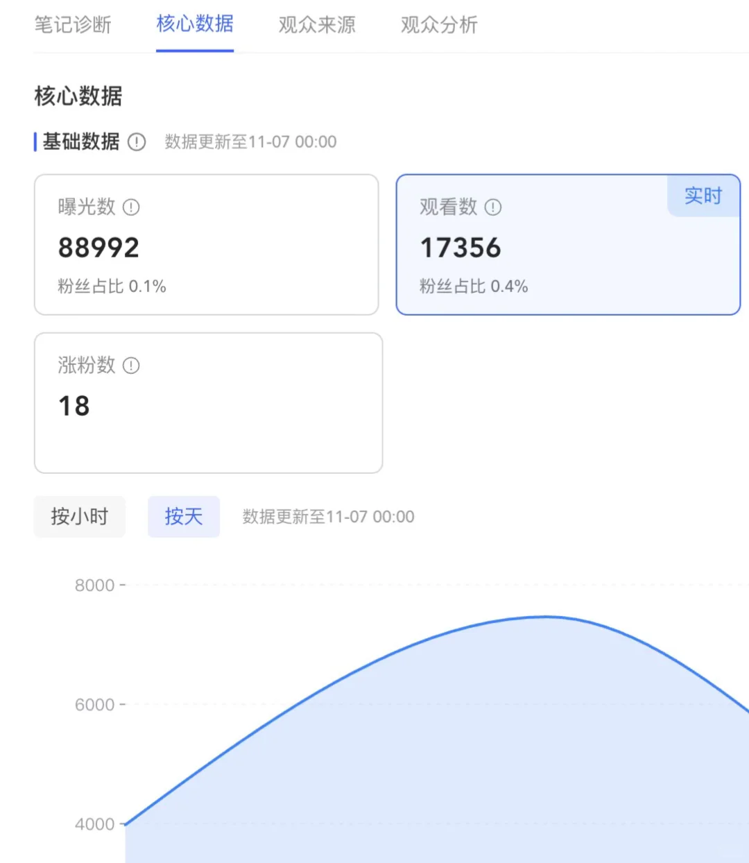 标准的短剧剧本格式文件分享，可下载