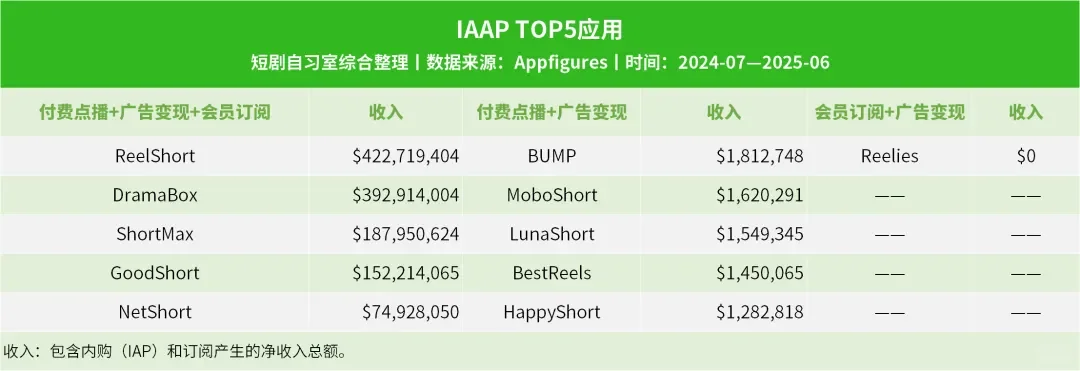 短剧｜海外短剧变现模式