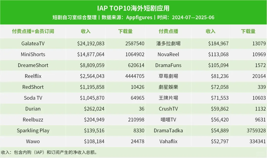 短剧｜海外短剧变现模式