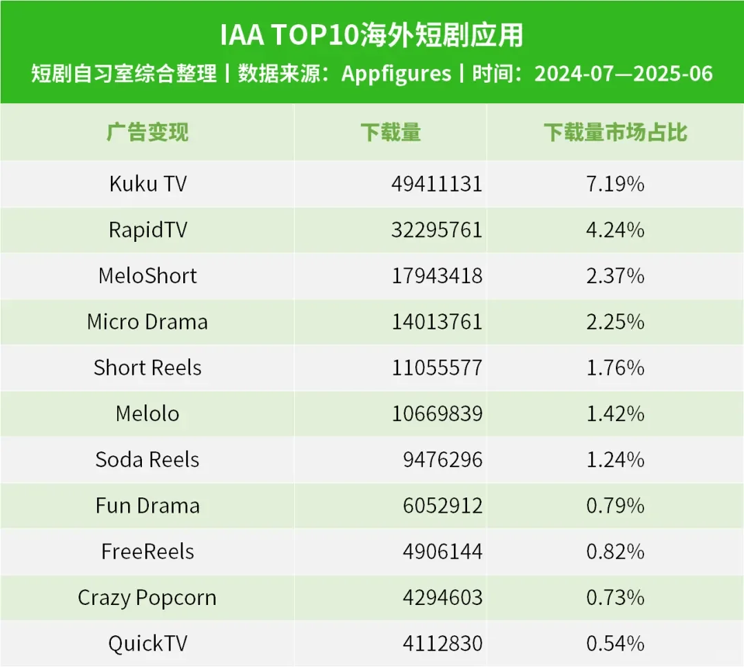短剧｜海外短剧变现模式
