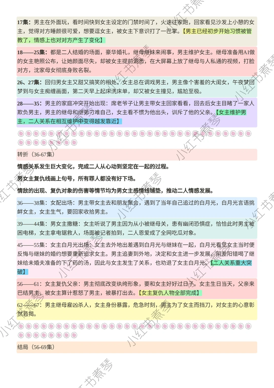 《夫人专治不服》爆款短剧剧本1-69集拆解笔记