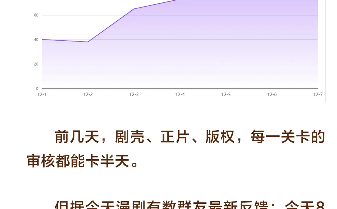 抖音漫剧新平台最新内幕！事关审核！