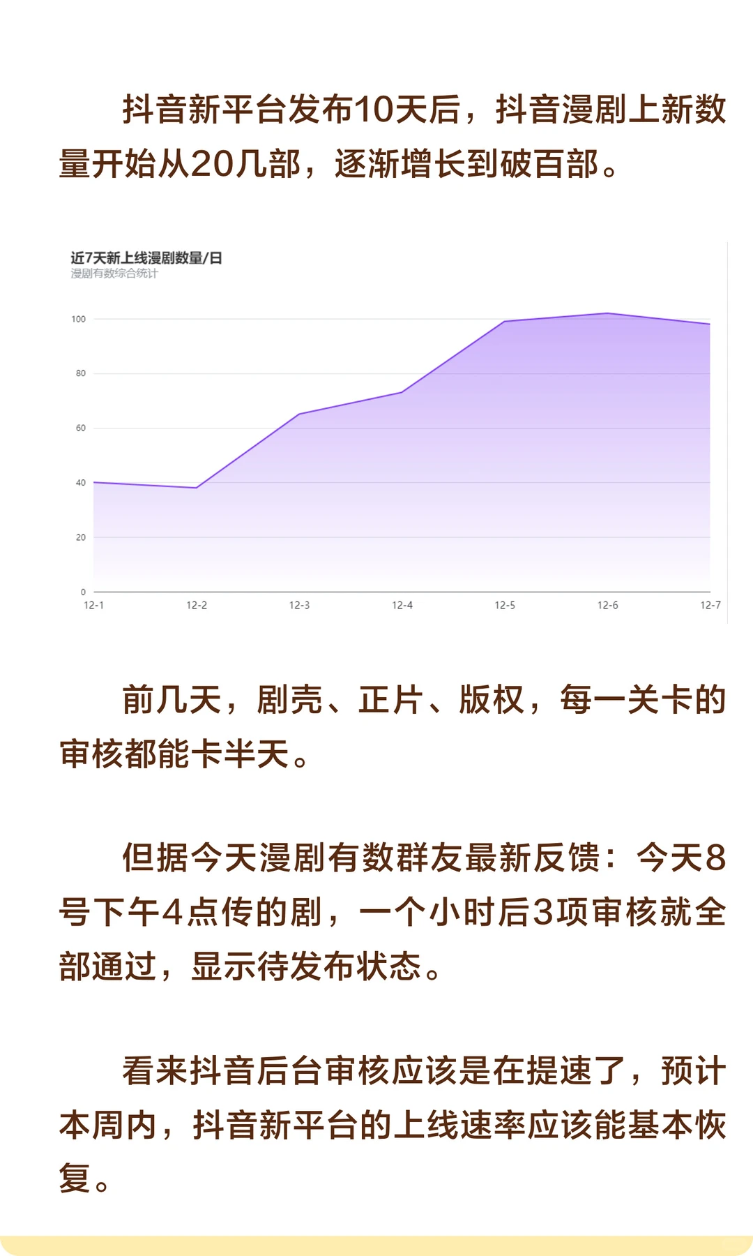 抖音漫剧新平台最新内幕！事关审核！