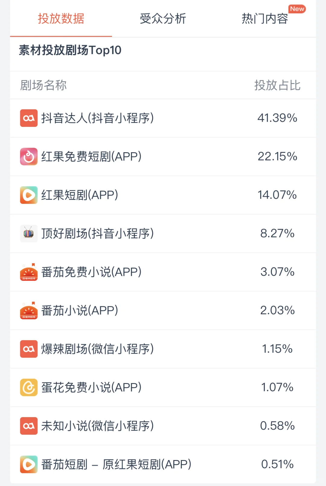说一说短剧的平台方，短国大老是谁？！