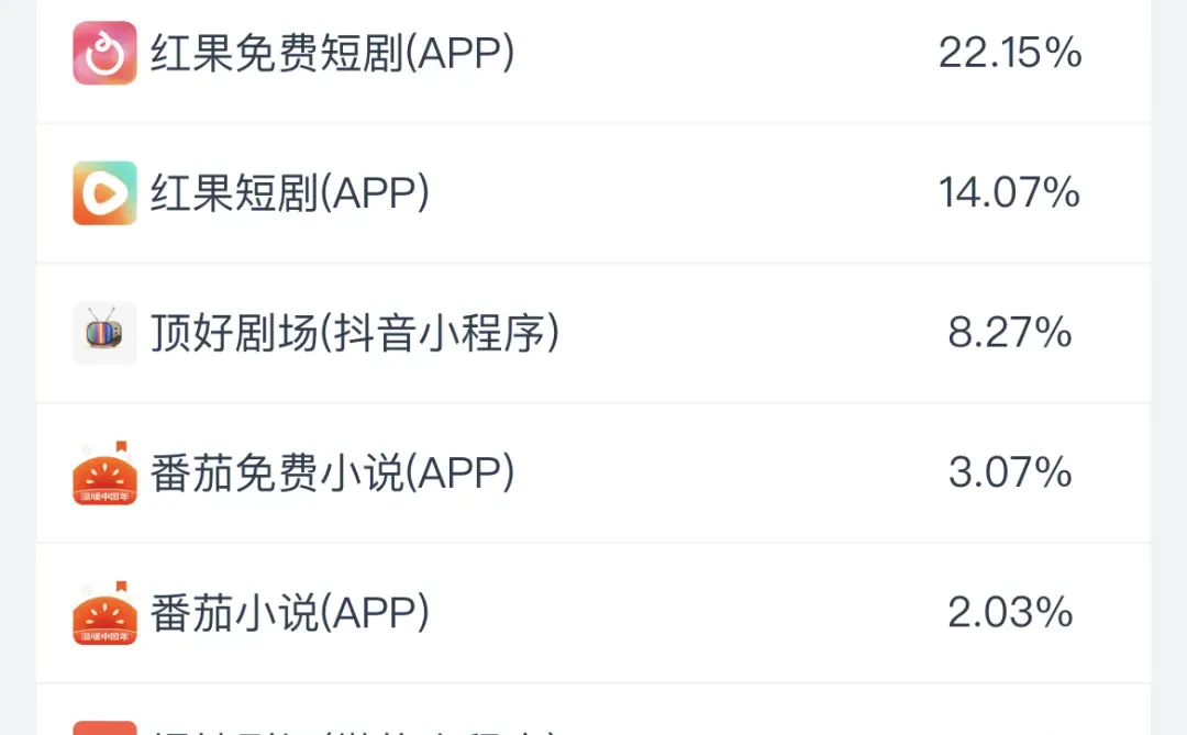 说一说短剧的平台方，短国大老是谁？！