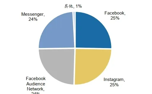 干货|短剧出海APP：ReelShort