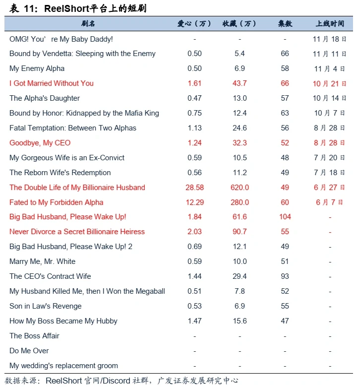 干货|短剧出海APP：ReelShort
