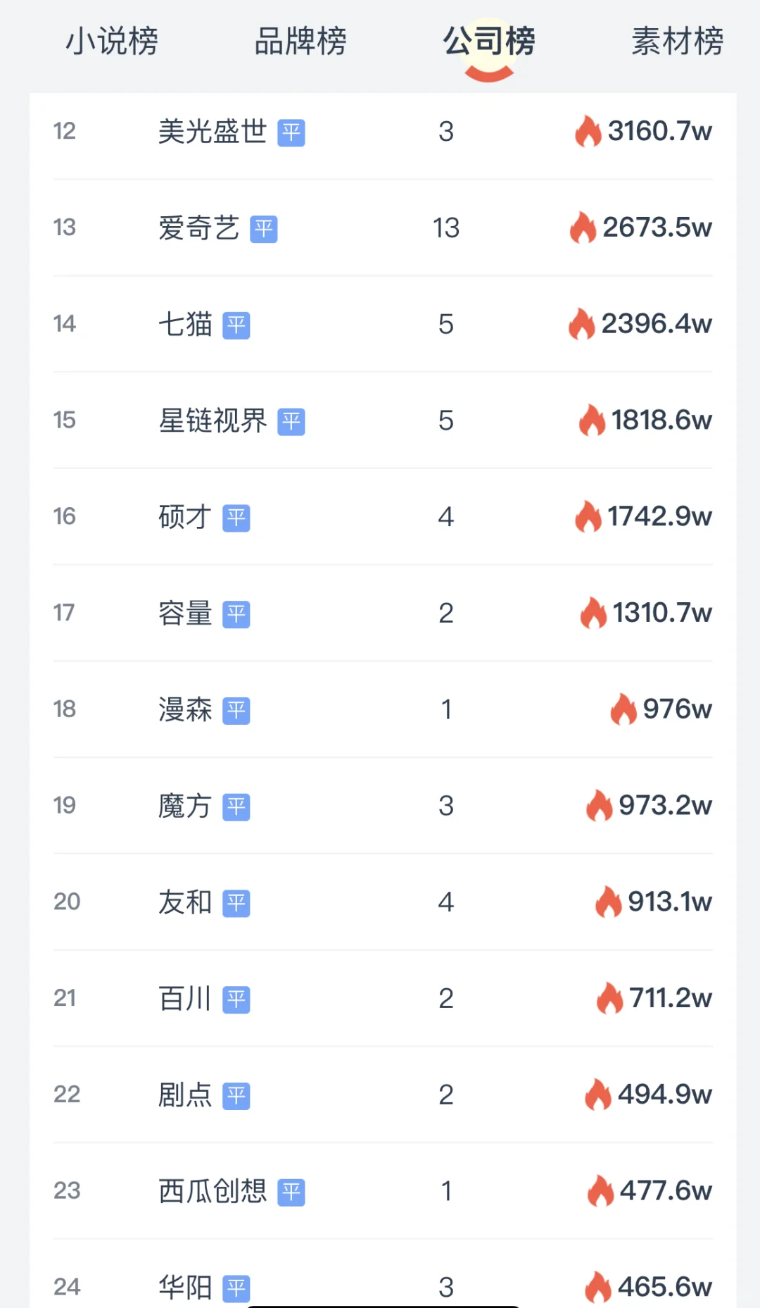 说一说短剧的平台方，短国大老是谁？！