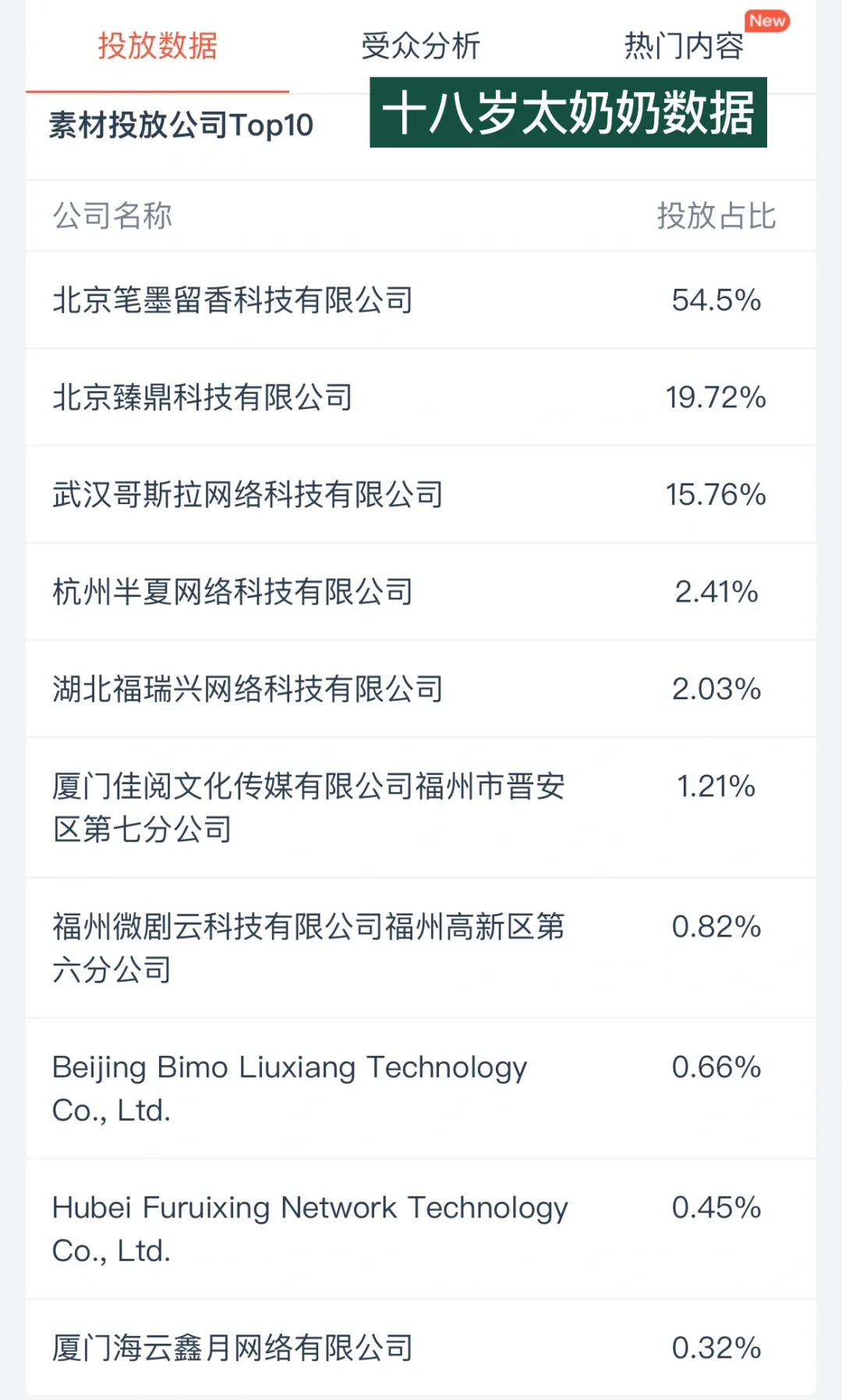 说一说短剧的平台方，短国大老是谁？！
