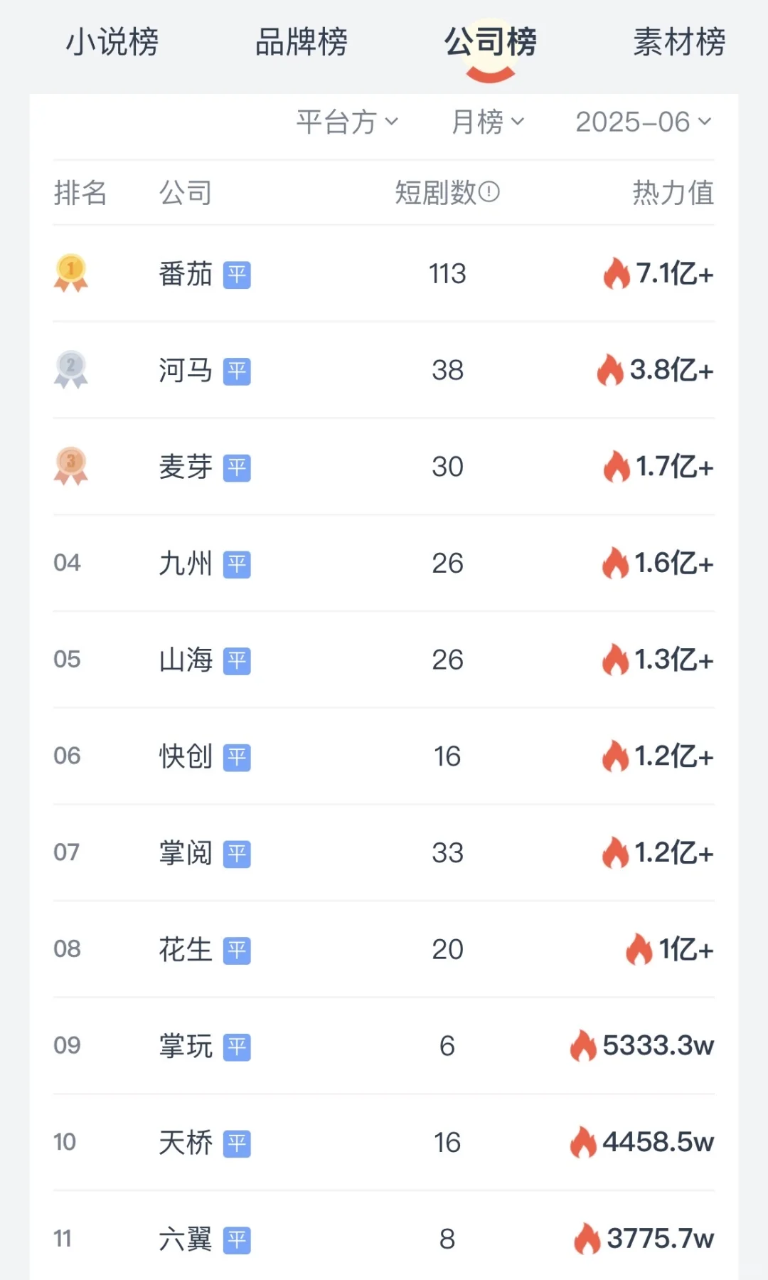 说一说短剧的平台方，短国大老是谁？！