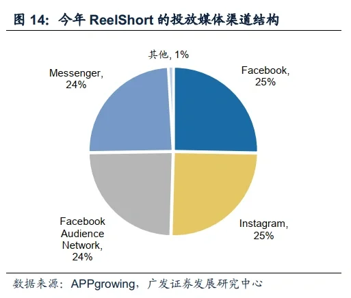 干货|短剧出海APP：ReelShort