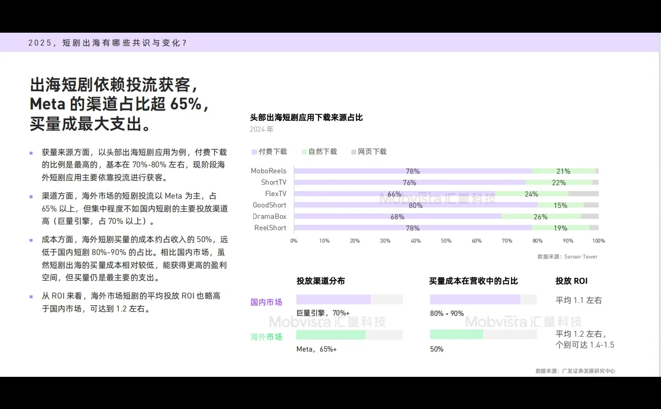 33页 | 2025短剧出海营销指南