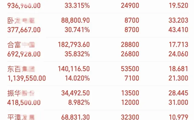 该起来的时候自然会起来，有什么好慌的，日常模拟盘！！