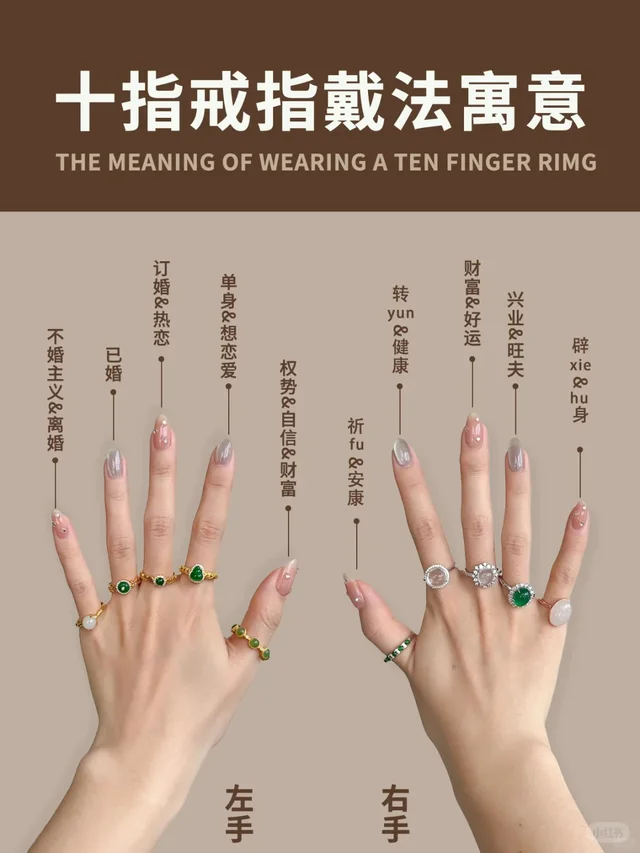 戒指戴法含义💍戒指千万别戴错！