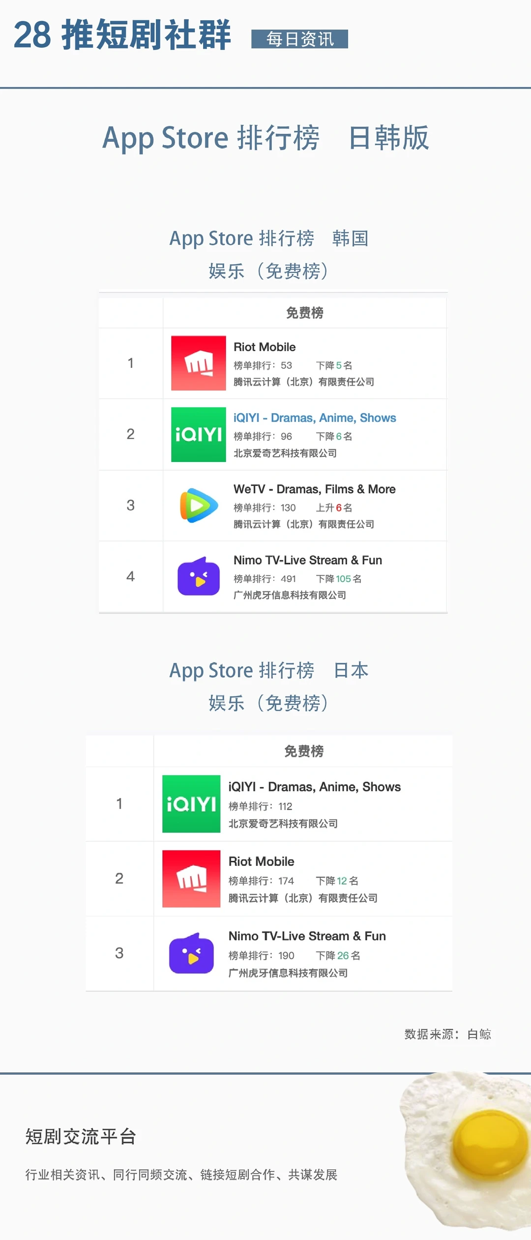 APP Store 排行榜 日韩版