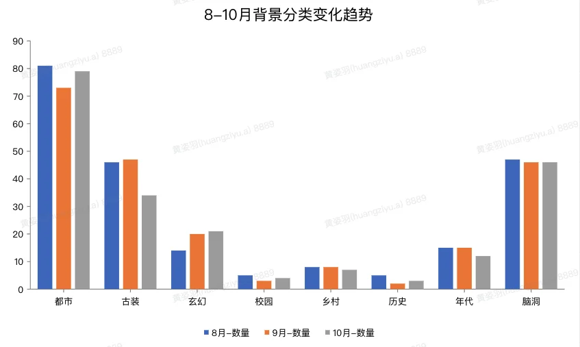 《千金谋》爆火背后的古言市场真相❗️