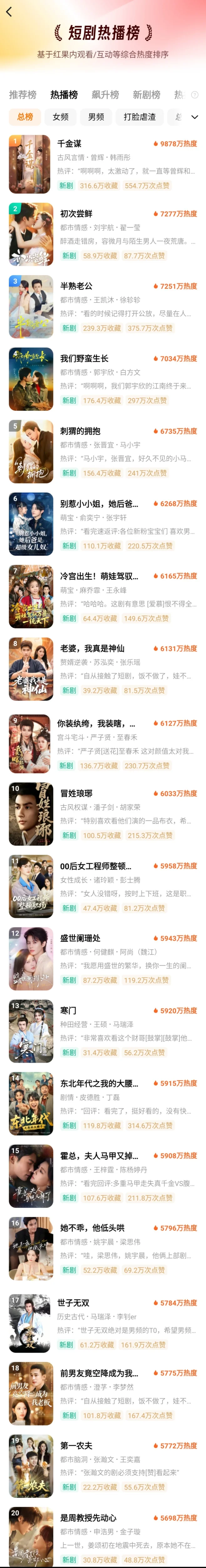 🍎这榜单杀疯了❗谁还没看过这几部短剧❗