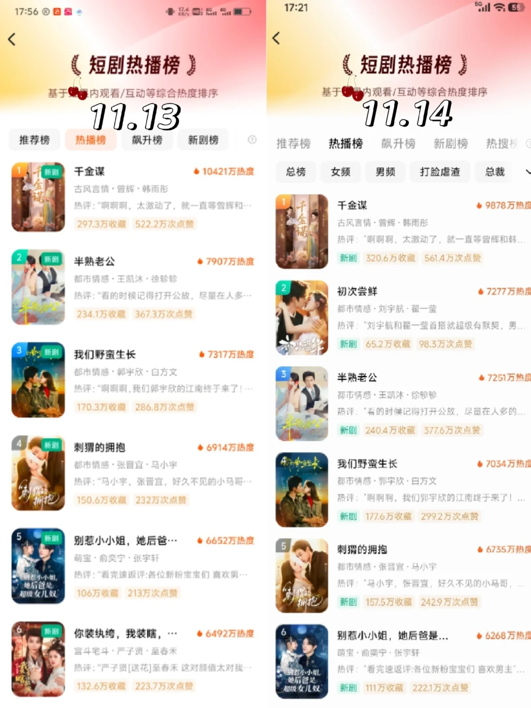 剧荒人救星！太权威了这个热播榜