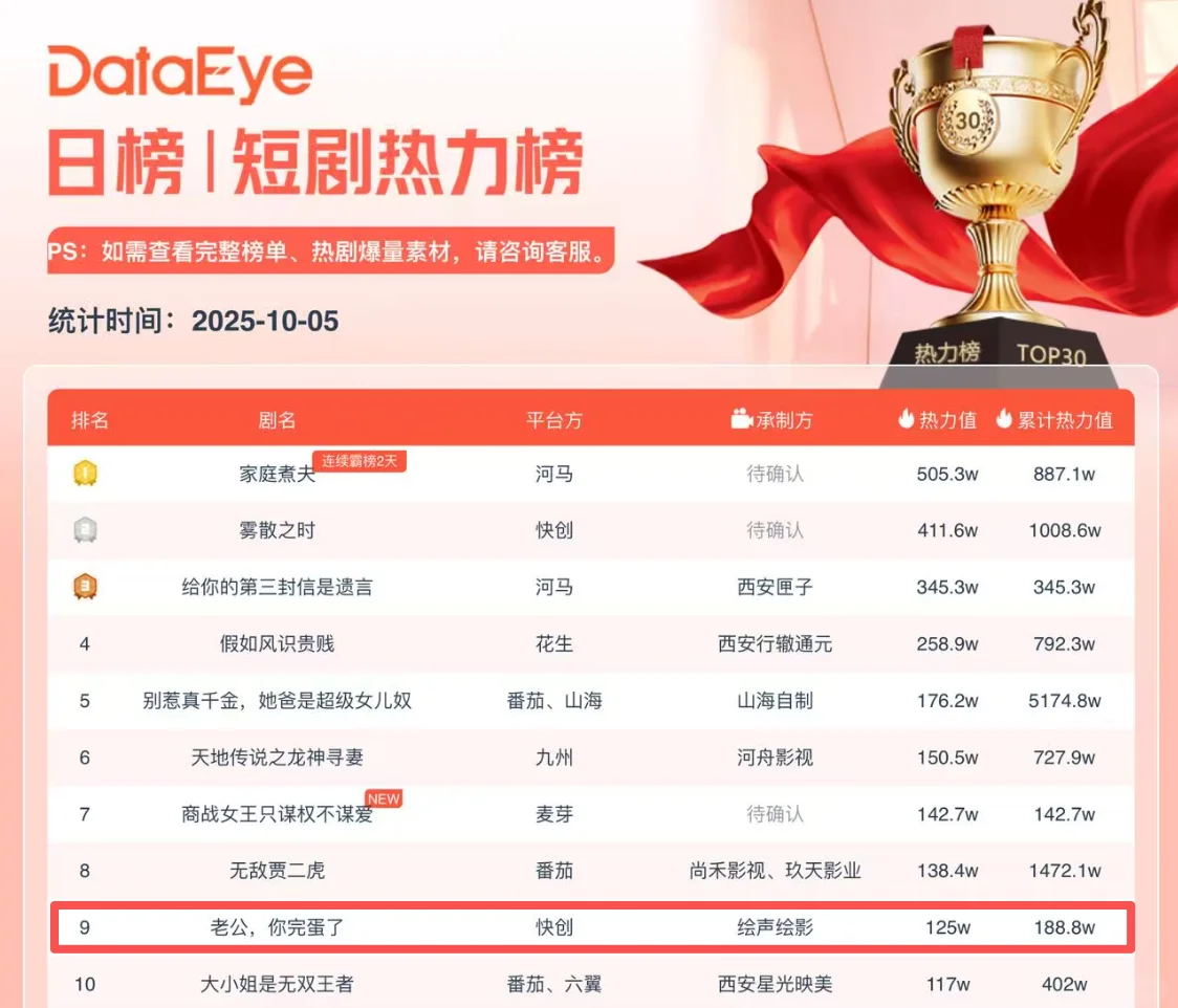 小甜剧《老公，你完蛋了》💕