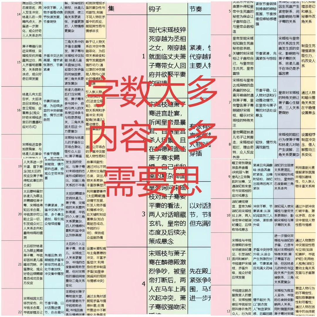 爆款短剧「请君入我怀」全拆解