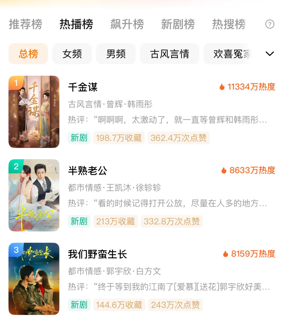 热度不降反增，千金谋凭啥成爆剧？