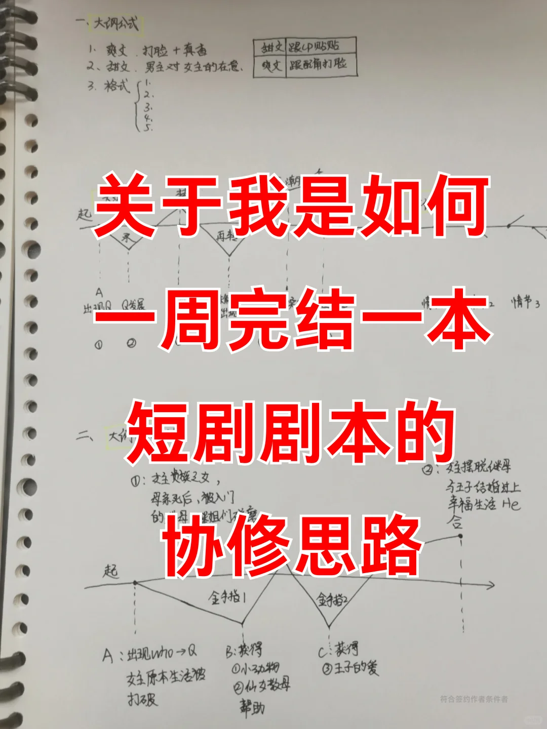 关于我如何一周完结一本短剧剧本的写作思路