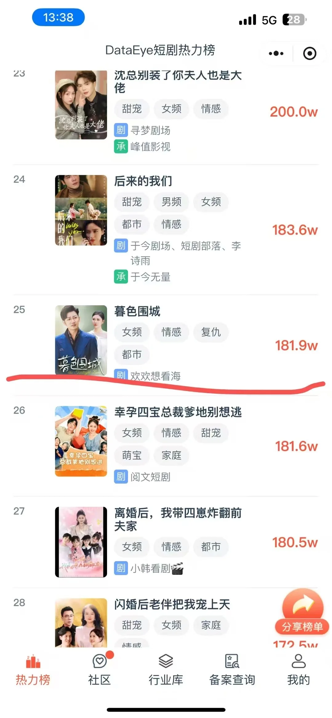 🔥太厉害了！网易天成影业的《暮色围城》，仅仅