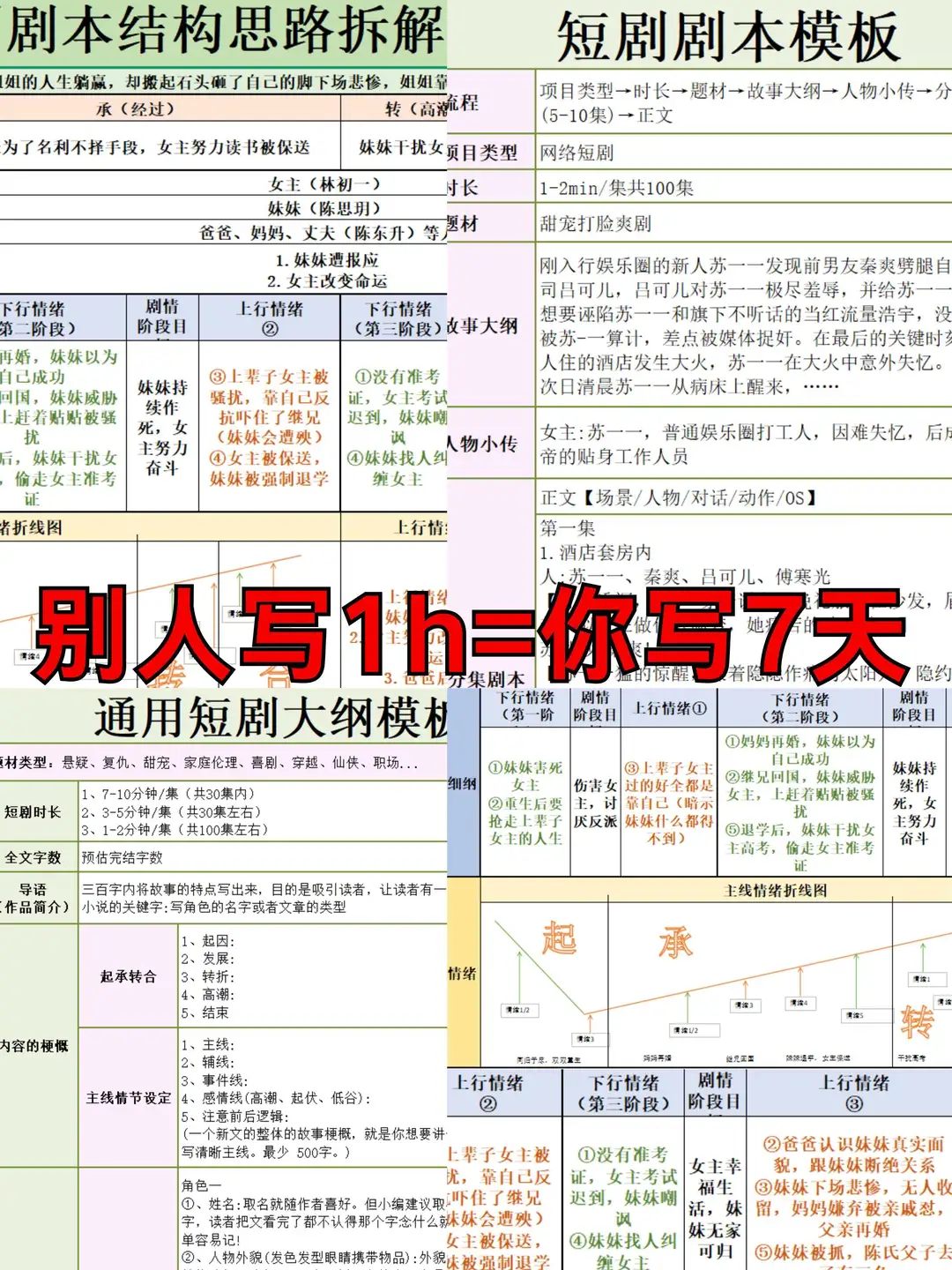 关于我如何一周完结一本短剧剧本的写作思路