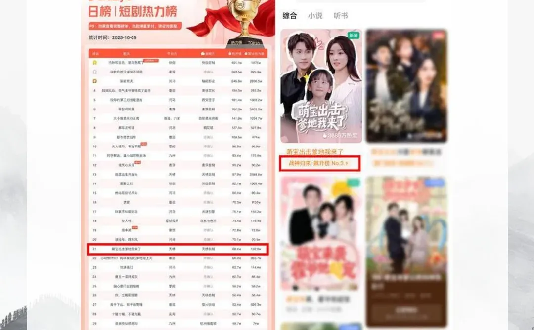 🌟 低成本高回报！这部抖音短剧杀疯了?