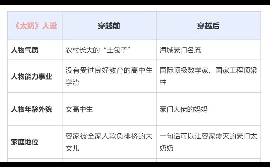 18岁太奶奶爆火密码！短剧天花板拆解✨