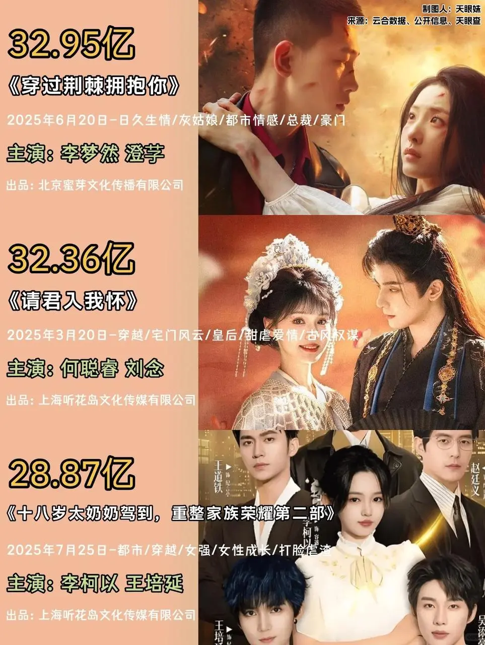 2025微短剧有效播放量TOP10🎦