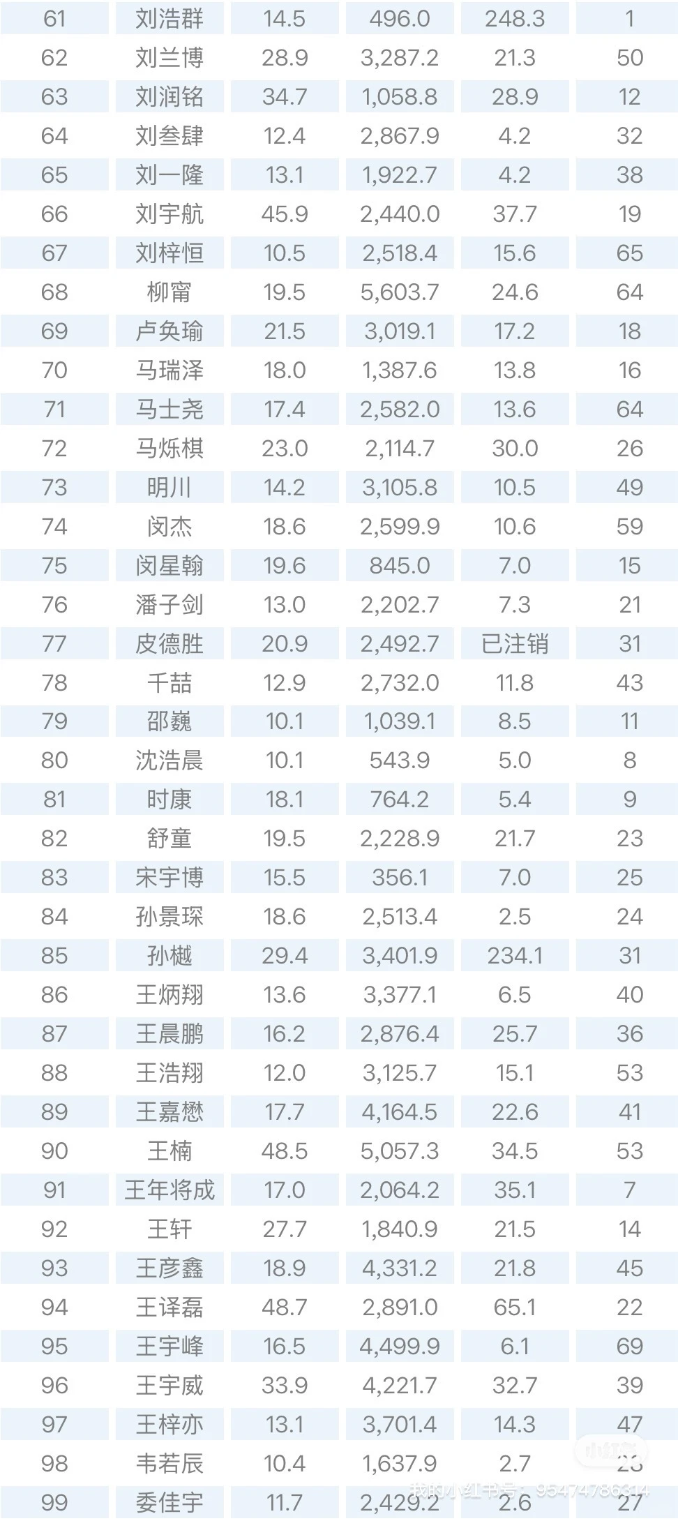 截止12.06