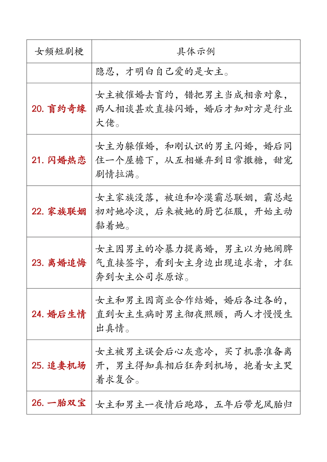 女频短剧的70个爆火梗！很多爆款都来自这！