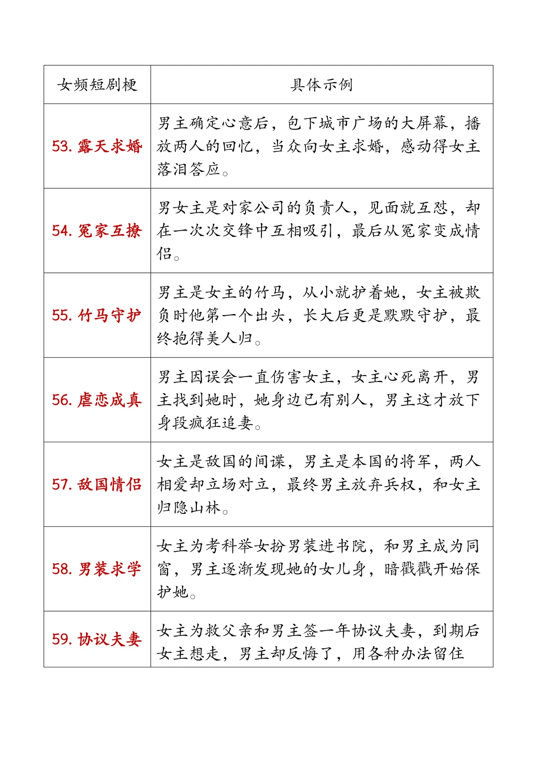 女频短剧的70个爆火梗！很多爆款都来自这！